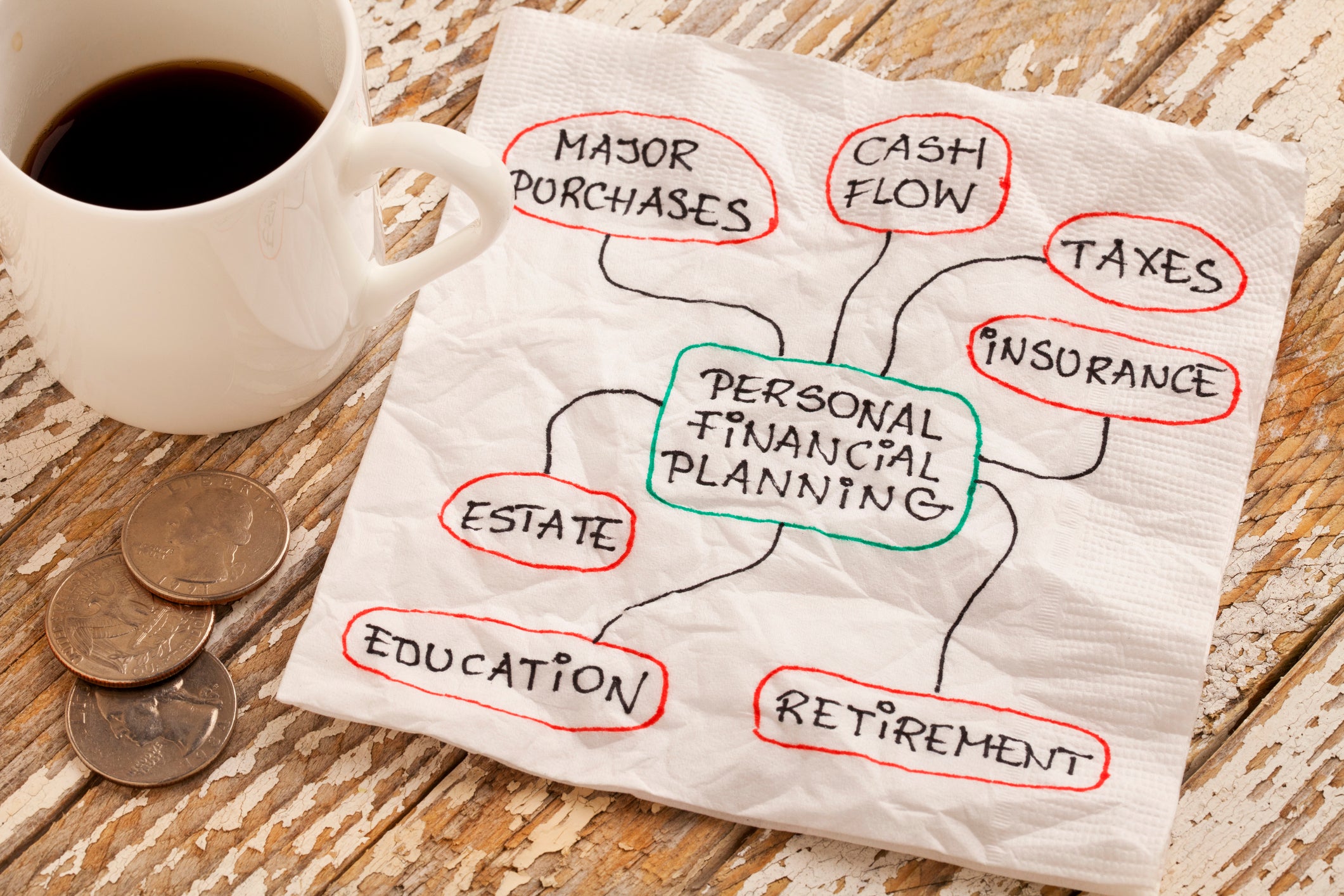 Personal Finance