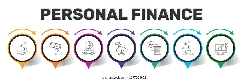 Personal Finance