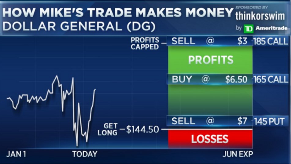 Options Action