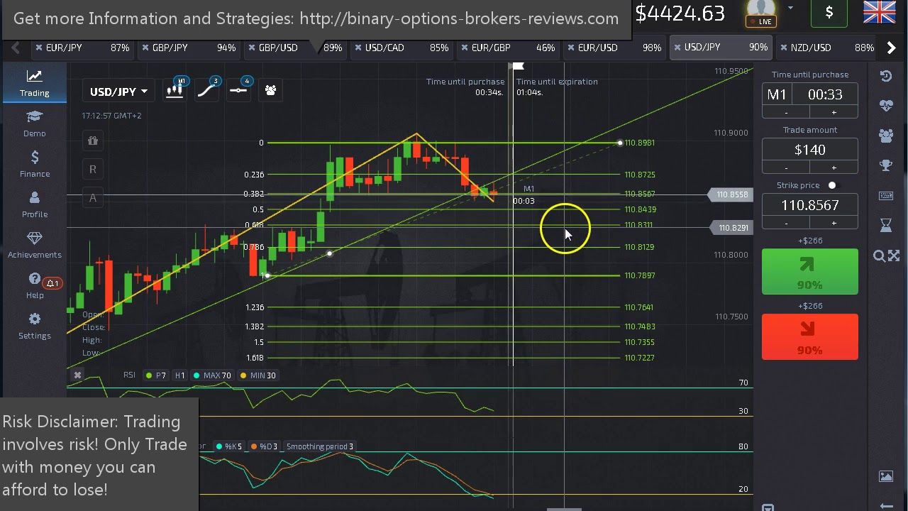 Options Action