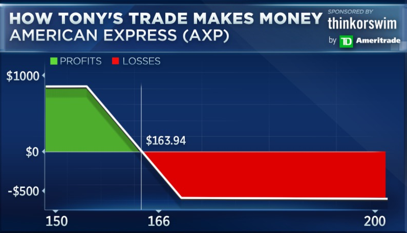 Options Action